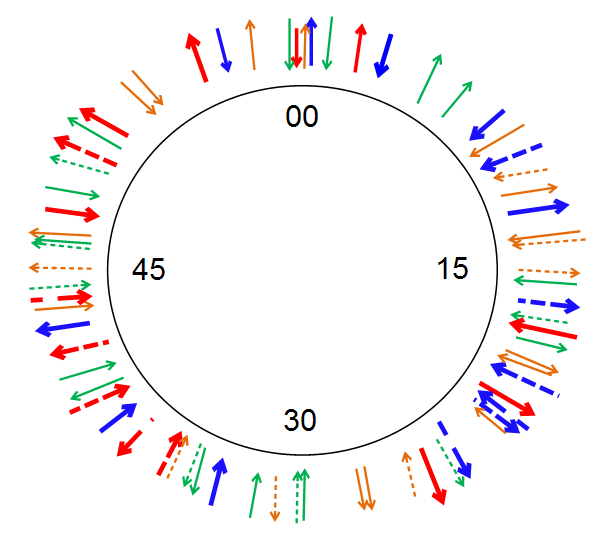 S21-Rosette