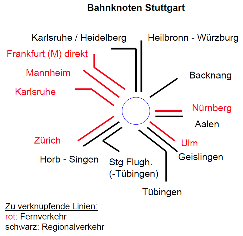 W. Hesse: Fern- und Regionallinien in Stuttgart